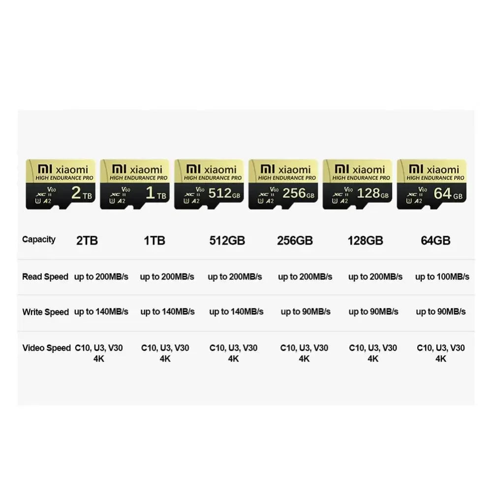Specifications for memory card variants.